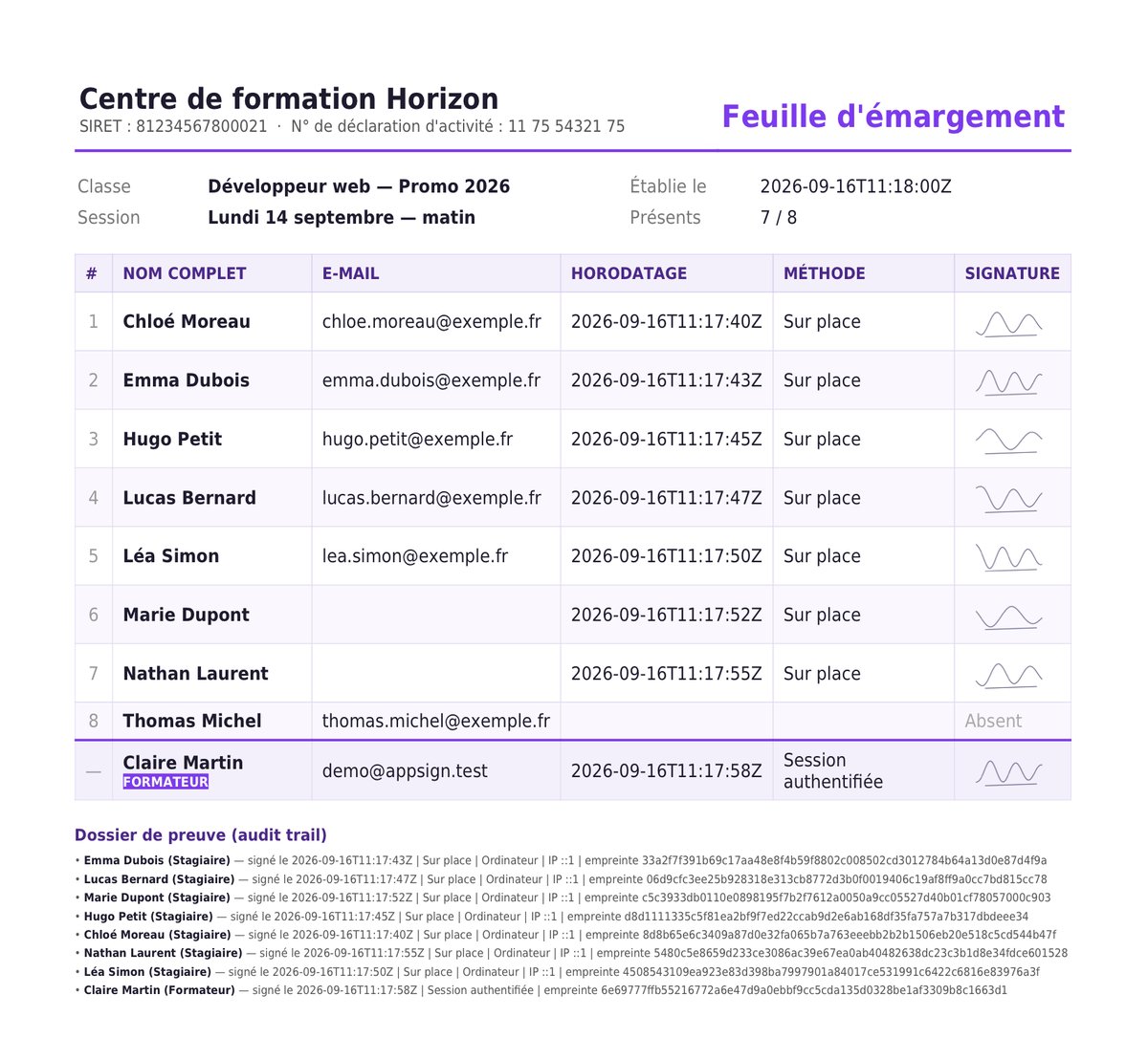 La feuille d’émargement PDF : en-tête avec SIRET et NDA, tableau des stagiaires avec horodatage et signature, contresignature du formateur et dossier de preuve