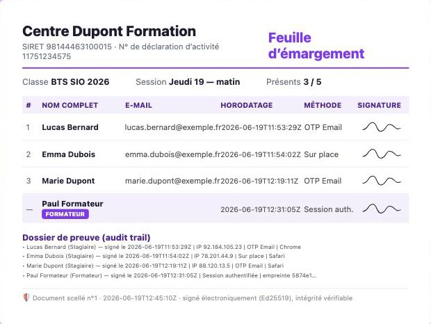 Feuille d’émargement PDF scellée, avec SIRET, numéro de déclaration d’activité et dossier de preuve