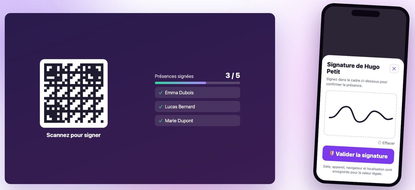 Écran de la session projeté en salle : QR code et liste des présences signées, avec un téléphone qui signe